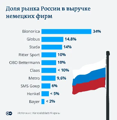 50 ведущих юридических фирм Украины по объему доходов — PRAVO.UA