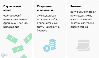 Что такое франшиза — Блог Franchise Agency