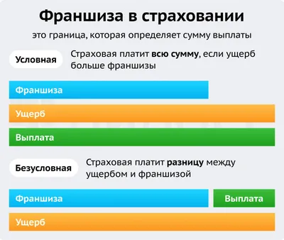 Что такое франшиза, какие есть виды и как она работает — Edutoria Блог