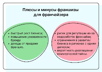 Франшиза – что это, виды, примеры