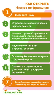 Франшиза: что это такое простыми словами и как это работает | Unisender