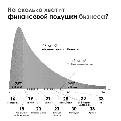 Франшиза в страховании: нужна или нет :: AFK.kz