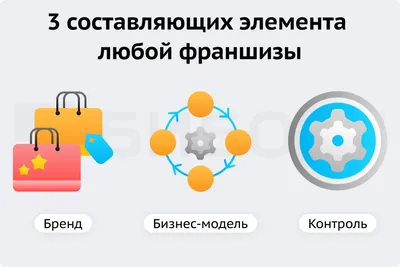 Что такое франшиза - плюсы и минусы бизнеса по франшизе