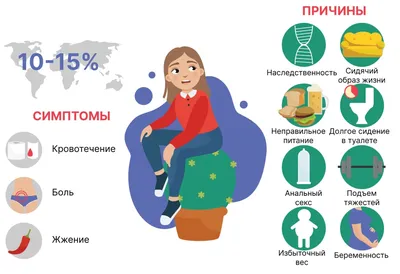 Лечение геморроя в Киеве, цена операции по удалению геморроидальных узлов |  Medcity