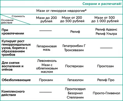 Лечение геморроя в клинике \"Оксфорд Медикал - Ровно\"\" | oxford-med.com.ua