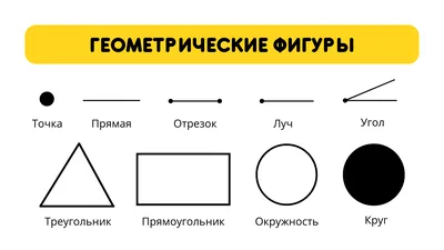 Креативные геометрические фигуры на белом фоне Иллюстрация штока -  иллюстрации насчитывающей рамка, образование: 159269398