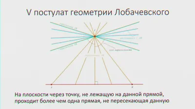 Открытое образование - Аналитическая геометрия