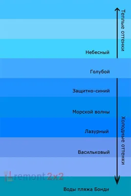 К чему снится голубой цвет: толкование снов про голубой цвет по сонникам  Миллера, Ванги, Фрейда, Лоффа