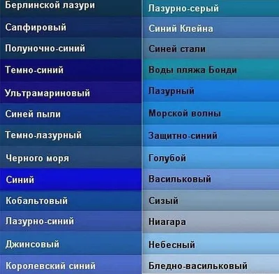 Драгоценные камни голубого цвета: названия, оттенки и отличительные  характеристики