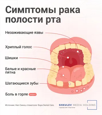 Слизь в горле - сопутствующие симптомы и основные причины | Наш дом в  Новороссийске | Дзен