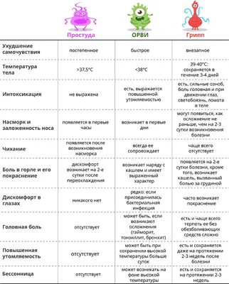 Учреждение здравоохранения «Могилёвская областная станция переливания  крови» - Грипп, ОРВИ. Профилактика заболеваний.