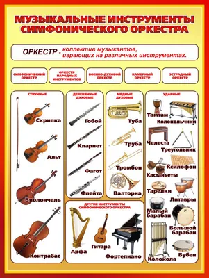 Купить Стенд Музыкальные инструменты симфонического оркестра для кабинета  музыки 850*1130мм 📄 с доставкой по Беларуси | интернет-магазин Stendy.by