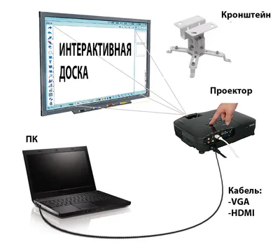 Что такое \"интерактивная доска\" и для чего она нужна?