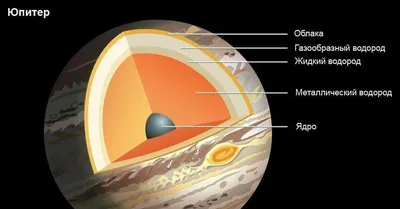 Что внутри Юпитера? | Пикабу