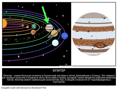 Юпитер Факты | Газовый Гигант | Руководство по Астрономии