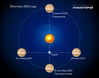 Сближение Юпитера и Венеры в небе показали в мельчайших деталях