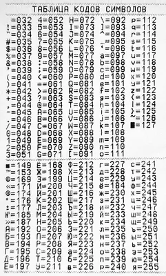 Fontвоенный Трафарет Букв Номера — стоковые фотографии и другие картинки  Алфавит - Алфавит, Армия, Беспорядок - iStock