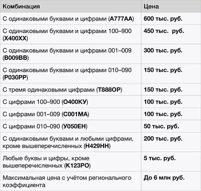 Автомобильные номера в Южной Америке