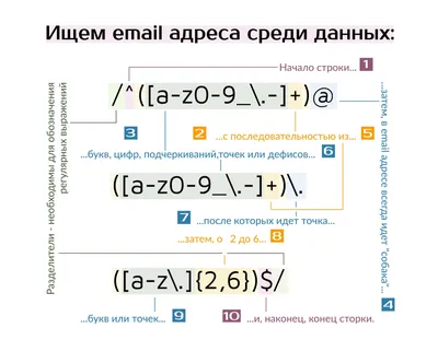 Как продать красивый номер на автомобиль — инструкция от Автокод Объявления