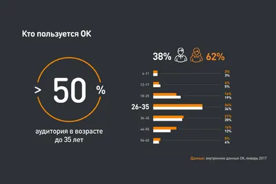 Для одноклассников — Открытки, Картинки