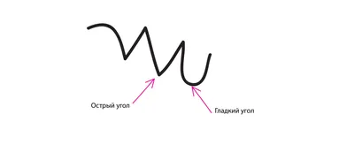 Как сделать пунктирную линию из точек в Adobe Illustrator #Orlovillustrator  - YouTube