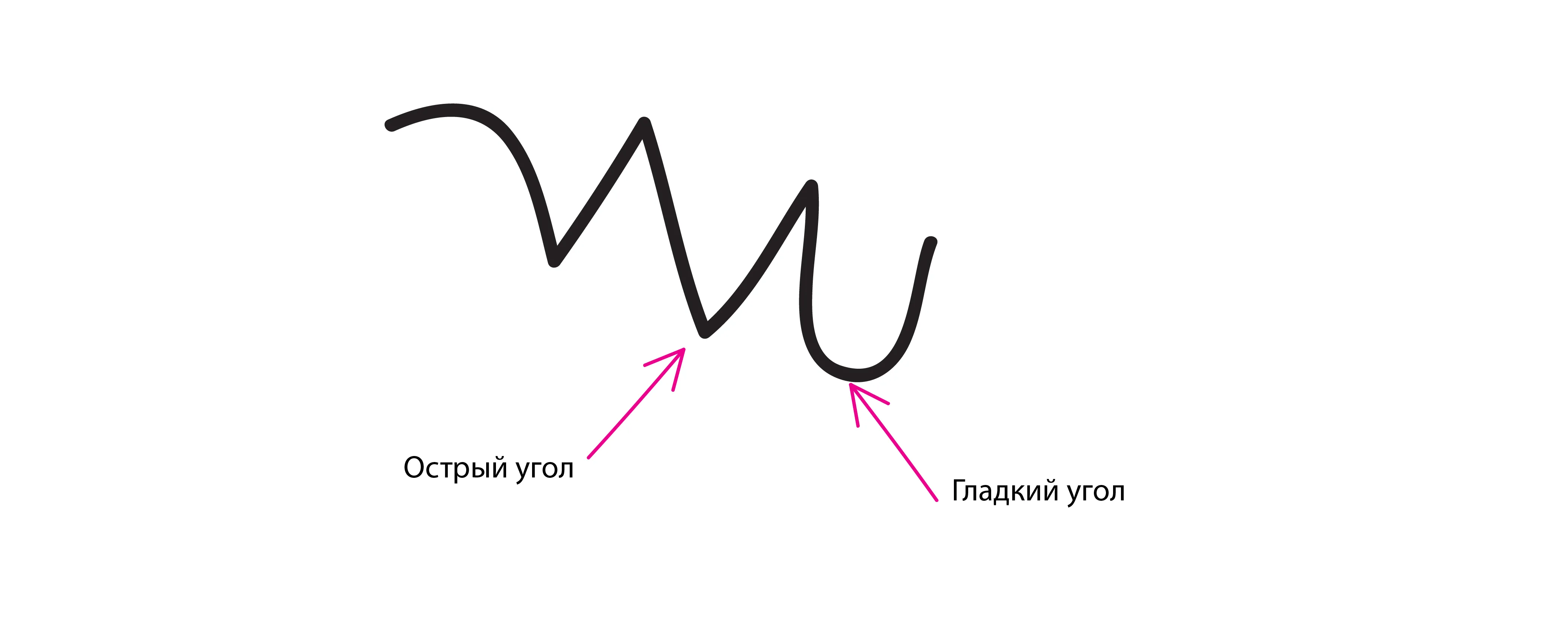Как сделать пунктирную линию из точек в Adobe Illustrator #Orlovillustrator - YouTube Как сделать пунктирную линию из точек в Adobe Illustrator #Orlovillustrator - YouTube