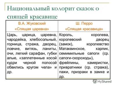 Рисунок детский к сказке спящая царевна (53 фото)