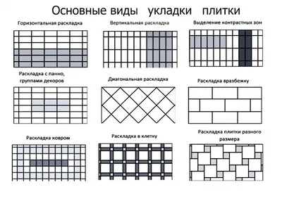 Обзор модных тенденций керамической плитки Керасферы