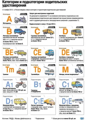 Какие авто можно водить с правами категории B