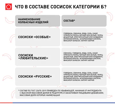 Новый ГОСТ разбил полукопченые колбасы на категории | Статьи | Известия