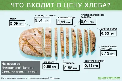 Сколько хлеба можно есть в день? Мнение диетолога — Секрет фирмы