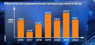 ФОТО: Холодный июнь заставил достать из гардероба теплые вещи, а впереди -  заморозки - Погода