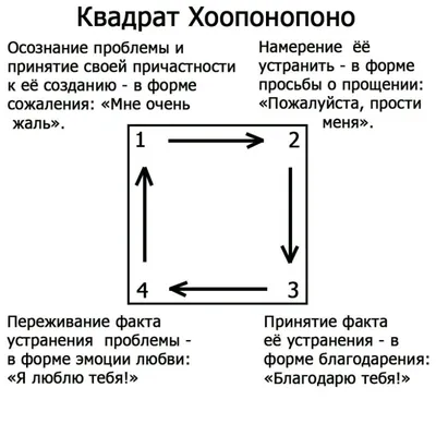 Метод хоопонопоно . #хоопонопоно | TikTok