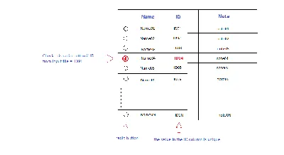 Why is Live Chat Button Placement Important?