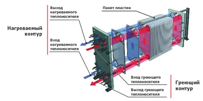 Глюкометр Контур ТС (устройство для прокалывания не входит) купить в  России, цена на сайте | ДиаМарка