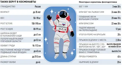 Суеверия космонавтов