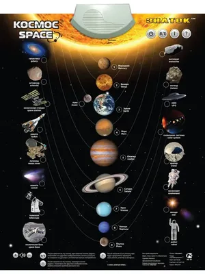 Электронная звуковая игра \"Космос\" планеты солнечной системы Знаток  38178831 купить в интернет-магазине Wildberries