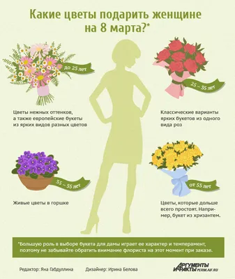 Сколько цветов дарят на 8 марта? - Laflower