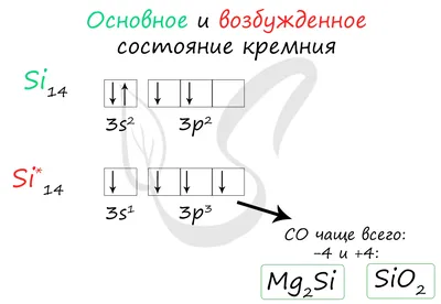 Диоксид кремния (силика), 50 гр купить по цене 90 руб. в магазине AROMATIZE