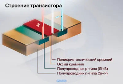 Монокристаллы кремния куски чистота 99,9999%