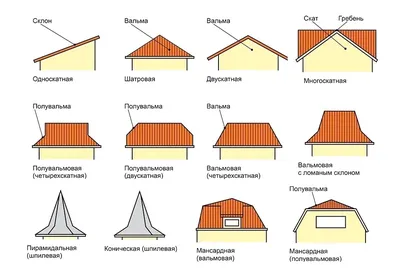 Замена кровли крыши – Сколько стоит перекрыть крышу в частном доме