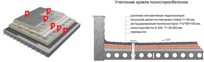 Установка фальцевой кровли под ключ: доступная цена за м2 фальцевой кровли  и преимущества крыши фальцевая кровля в Москве