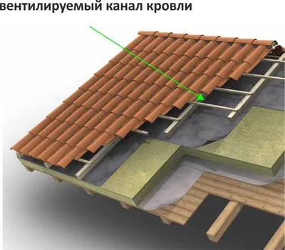 Экспертиза кровли в Москве и МО