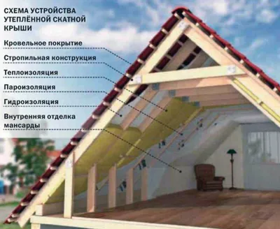 Плюсы и минусы металлической кровли для вашего дома