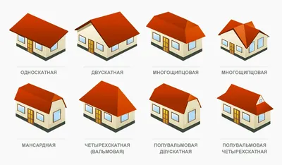 Купить фальцевую кровлею - цены производителя за м2 в Москве на монтаж и  покупку фальцевой кровли.