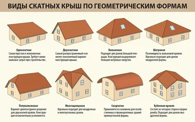 Виды кровли: 11 материалов, которыми можно покрыть крышу | ivd.ru