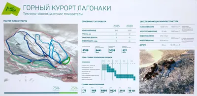 Кордон «Лаго-Наки» в Кавказском заповеднике • Югоход