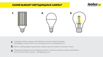 Новые имена: настольные лампы Lamp.e.e | myDecor