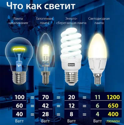 Светодиодные лампы Optima LED Qvant HB5 (9007)