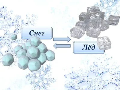 Образование снега и льда - Погода на сегодня